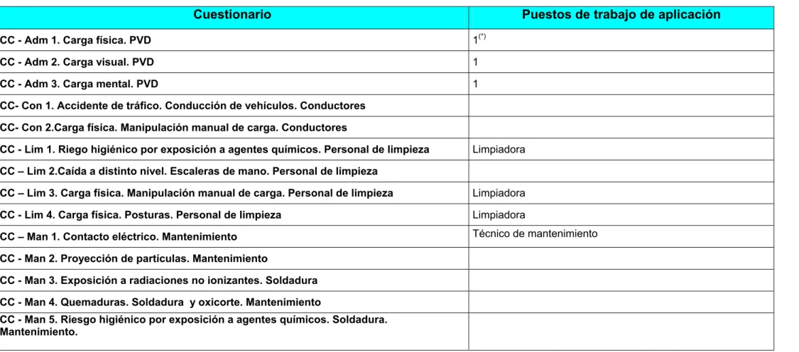 TABLA  II 