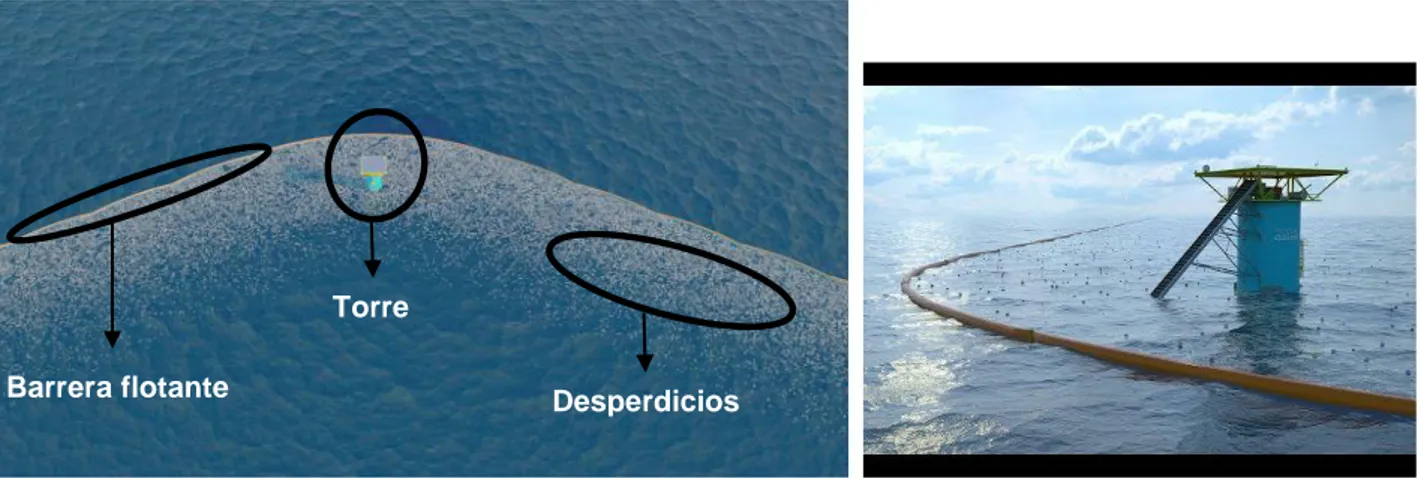 Figura 13. Concepto del “ocean cleanup array” 