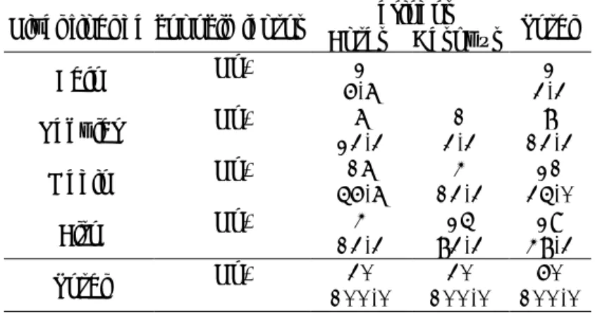 Fig. Comparación de las medias de la placa dentobacteriana,  