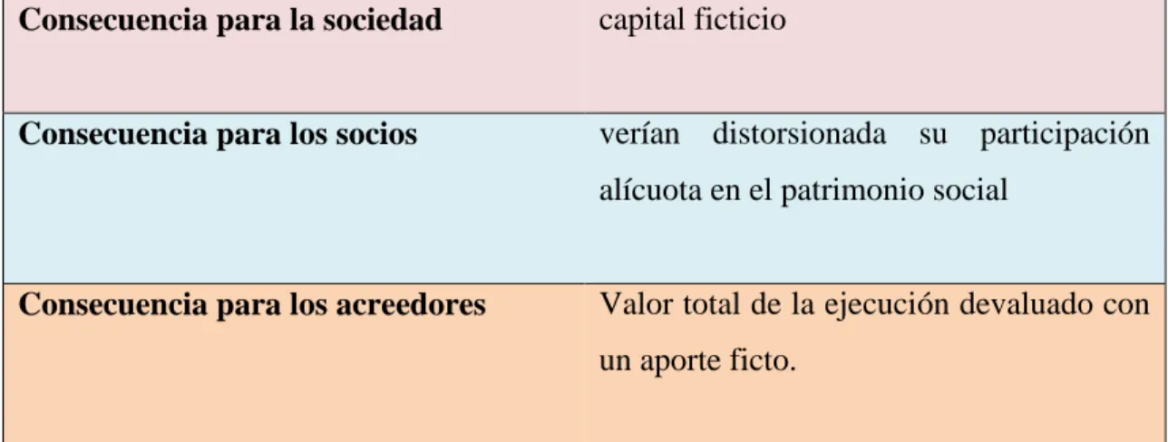 Tabla No. 2 