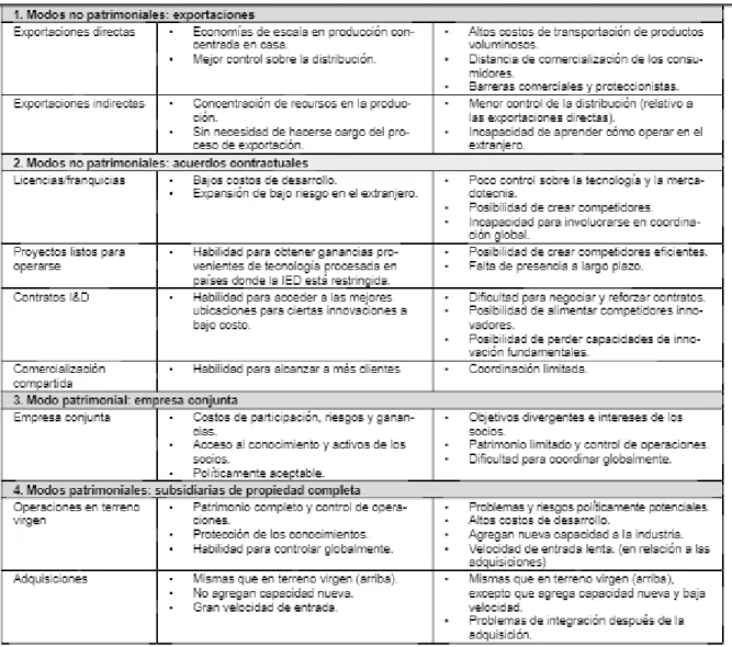 Tabla No. 3  