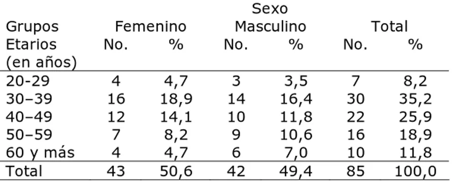 Tabla 1.  VPH según edad y sexo en pacientes con liquen plano bucal   Sexo 