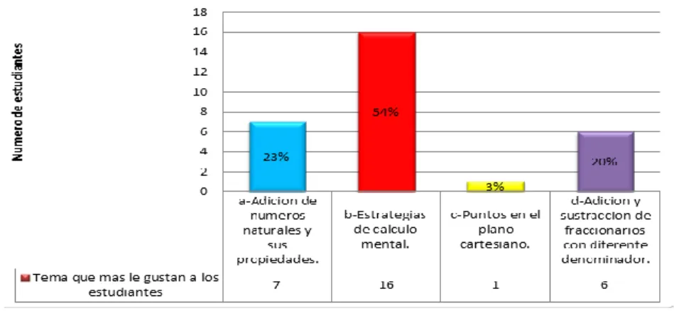 Ilustración 9 ¿Siente interés por los ejercicios? 