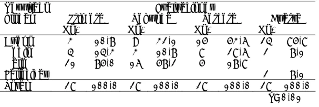 Tabla 2.  Test de Constant según evaluaciones 