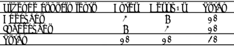 Cuadro 2.  Forma incorrecta de presentar los datos en una tabla 