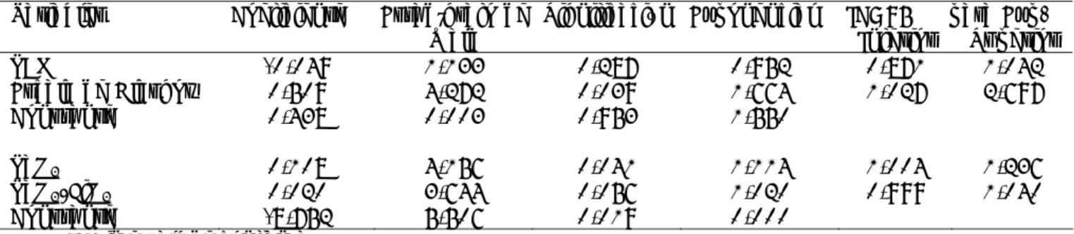 Tabla 5.  Factores fisiológicos y hemogasométricos de pronóstico de éxito en la VMNI 