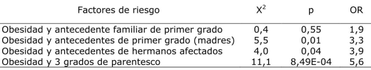 Tabla 3.  Estudio de la interacción genoma–ambiente. Año 2009 