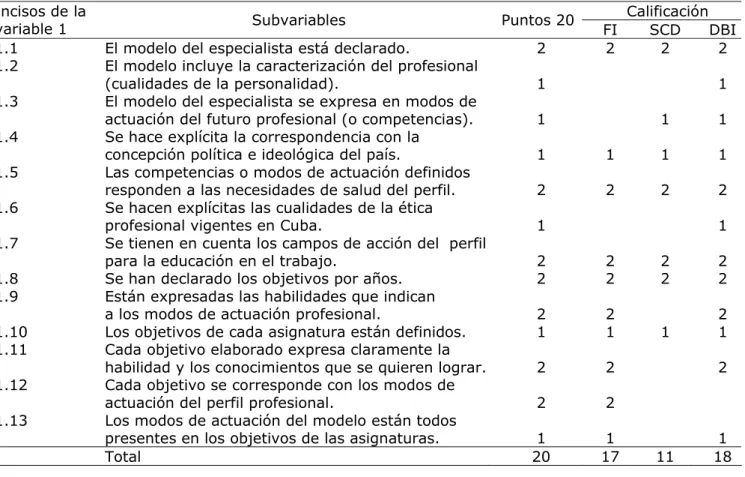 Tabla 1.  Sistema de objetivos 