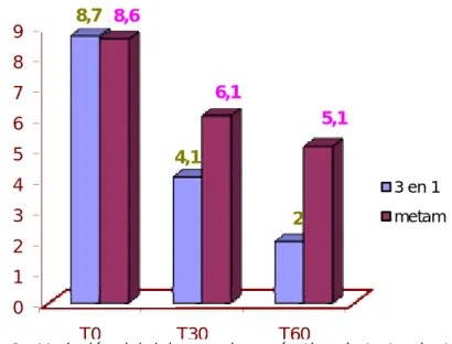 Tabla 1.  Pacientes según edad y tipo de tratamiento 