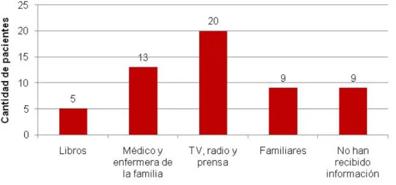 Tabla 2.  Determinación de la práctica del autoexamen de mama 