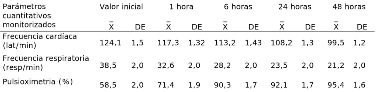 Tabla 2.  Nivel de escolaridad y grado de aceptación de la máscara 