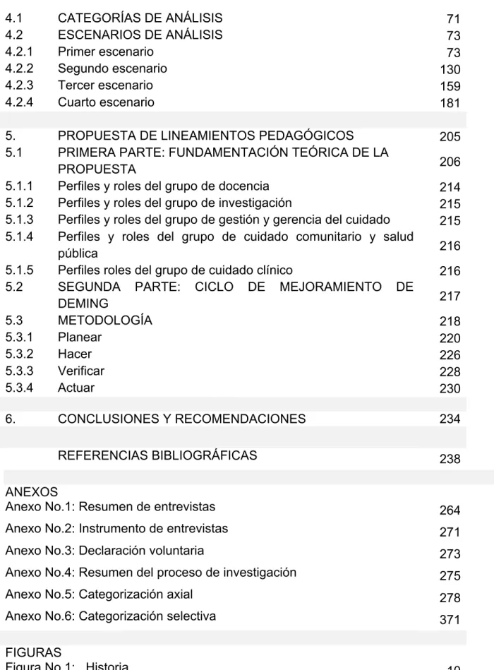 Figura No.1:   Historia   10 