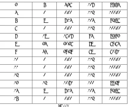 Tabla 3. Necesidad de aprendizaje en padres.  