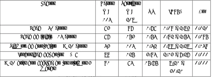 Tabla 2. Resultado del análisis univariado de las variables cuantitativas dicotomizadas