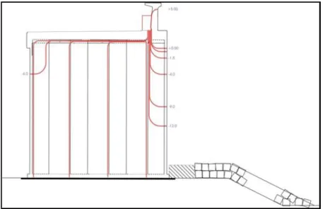 Figure 1. Instrumented section with twelve pressure and sub-pressure sensors.