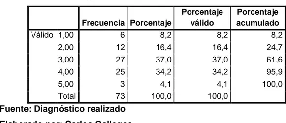 Tabla 4. Edad de los pacientes. 