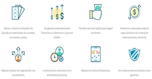 Tabla 2:  Costo de la aplicación del factoring 