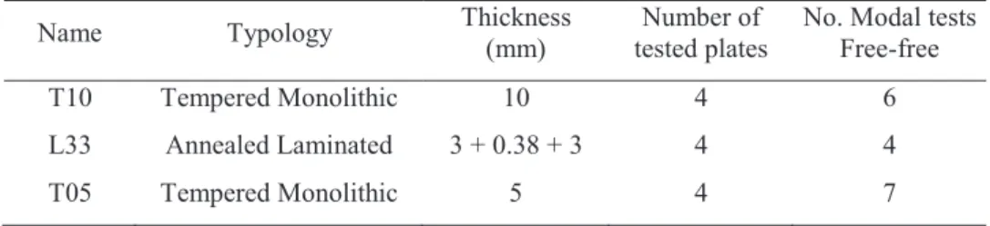 Table 1. Test specimens selected for the study. 