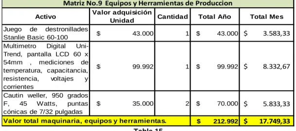 Tabla 15 NOMINA MENSUAL 