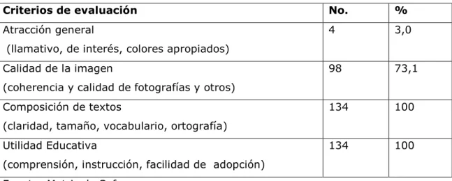 Tabla 1. Matriz evaluativa de Safora. 
