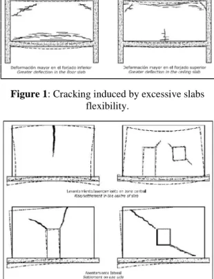 Figure 2: Cracking induced by differential settling.  2  EXPERIMENTAL PROGRAMME 