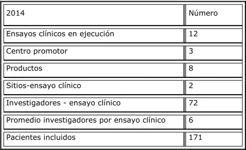 Tabla 1. Resumen general. 