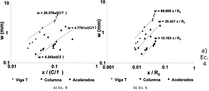 Fig. 8. relación de agrietamiento de viga t, columna (corrosión natural) y en laboratorio 