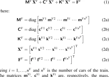 Figure 2. Vehicle schema. 2.1 Vehicle model