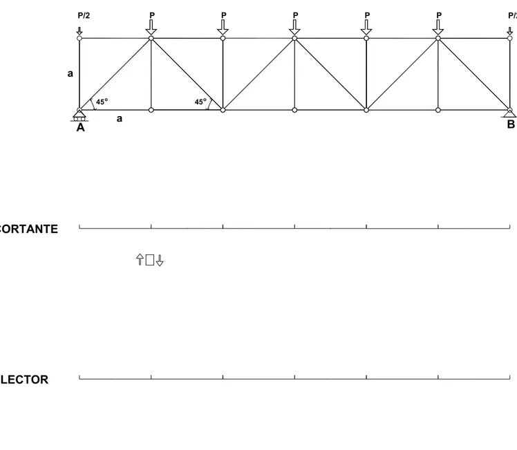 Fig. 16 Dado que acciones y reacciones son verticales, lo más sencillo para analizar  es  comenzar calculando y dibujando los diagramas de cortantes y flectores de la viga biapoyada de 