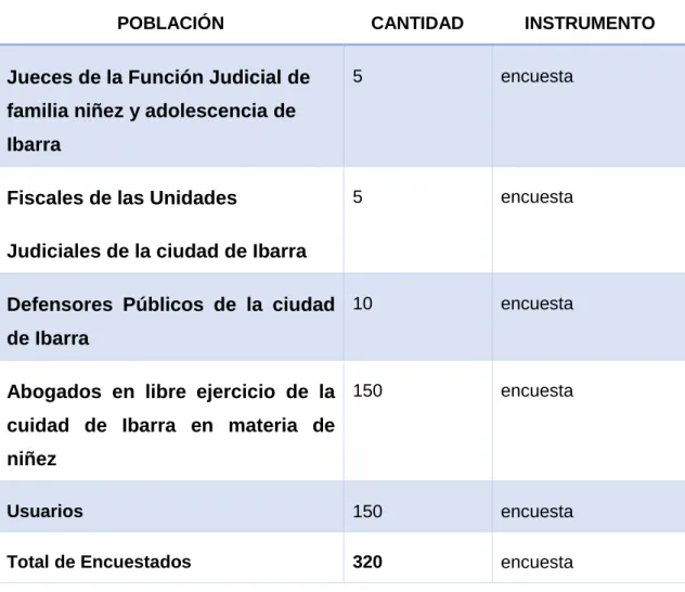 Tabla 1. Población de estudio 