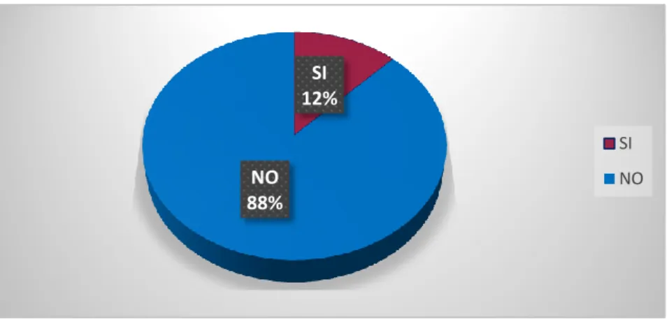 Gráfico 1 