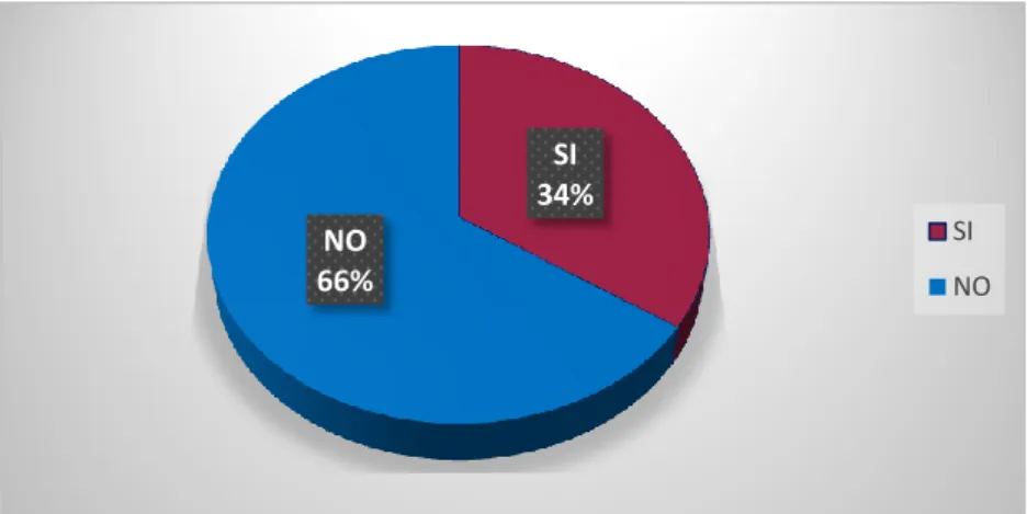 Gráfico 3 