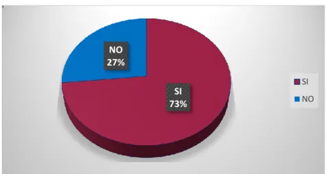 Gráfico 7 