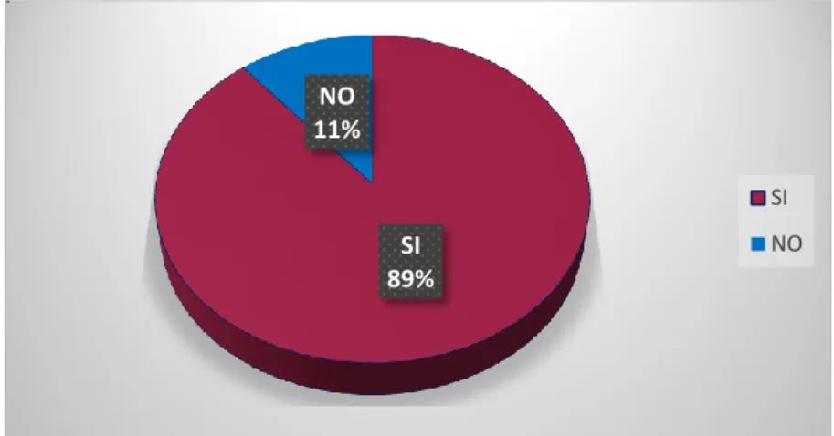 Gráfico 8 