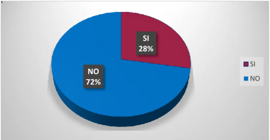 Gráfico 9 
