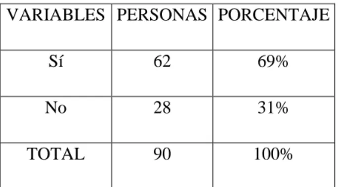 Gráfico 10 