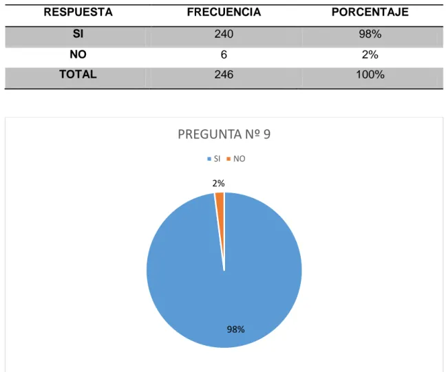 Tabla 9 Necesidad de Reforma 