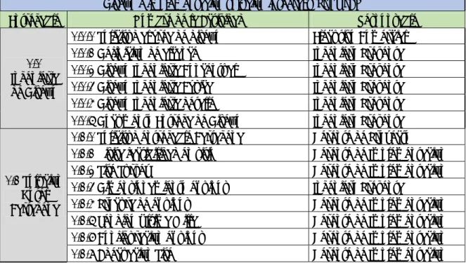 Tabla 2. Responsable por tarea 