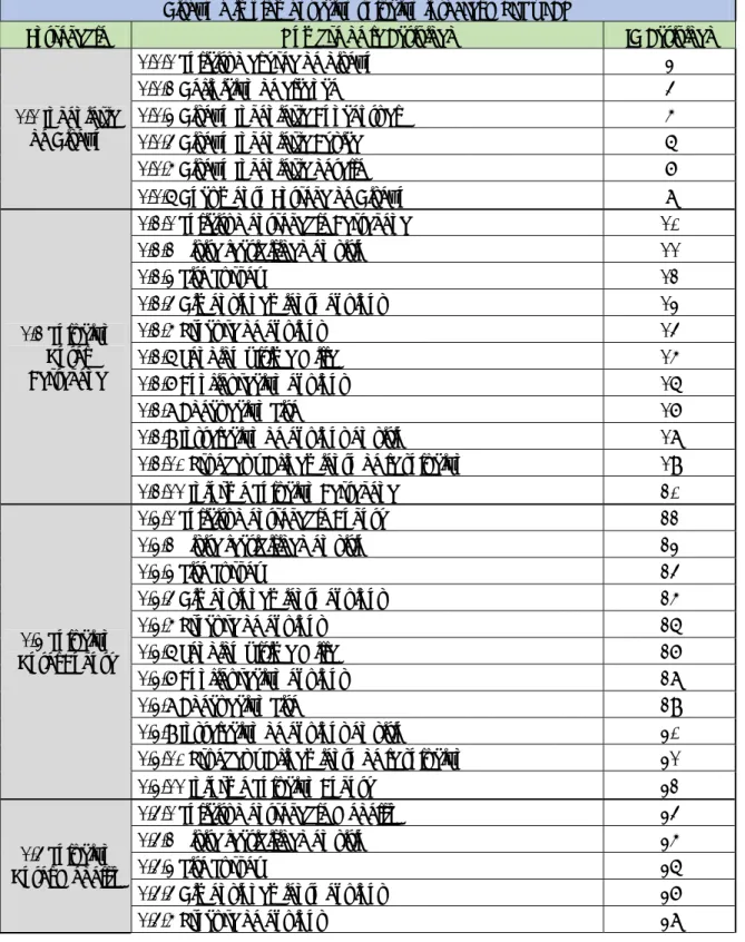 Tabla 4. Secuencia de actividades 