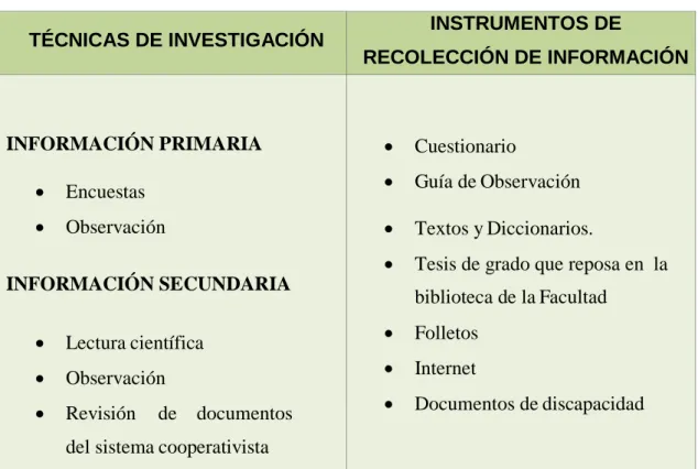 Tabla 1 Técnicas e Instrumentos 