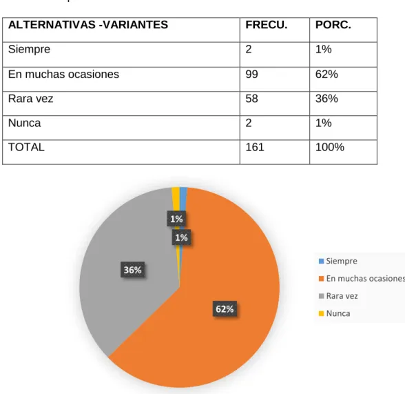 Tabla 3 Frecuencia que considera se vulnera a los derechos del menor. 