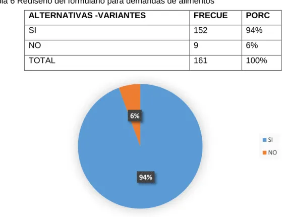 Tabla 6 Rediseño del formulario para demandas de alimentos 