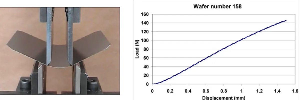 Figure 3: Photo and the resulting load-displacement curve 