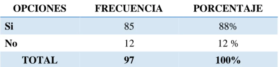 Tabla 6: Conoce sobre la regularización del fraccionamiento de la tierra en el sector rural 