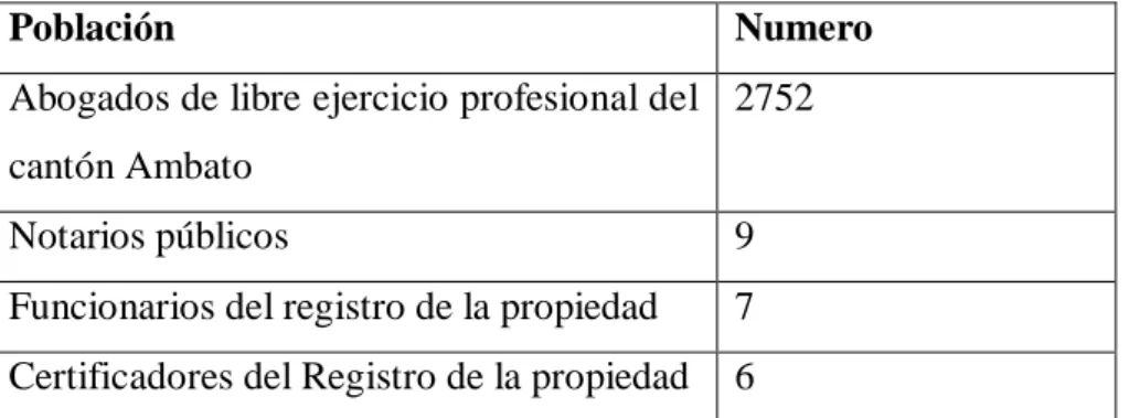 Tabla N° 1: Población 