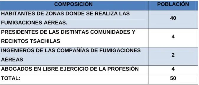 Tabla 1: Población a la que se aplicaron las encuestas