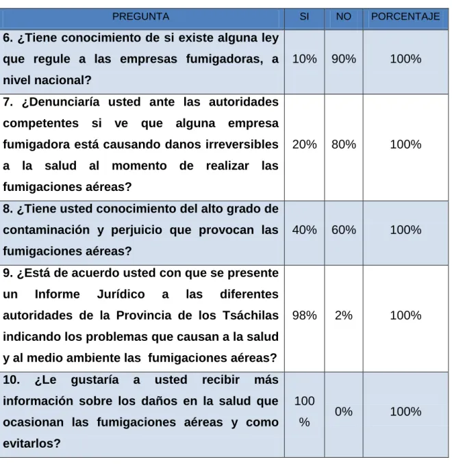 Tabla 3: Resultados de las respuestas a la segunda variable 
