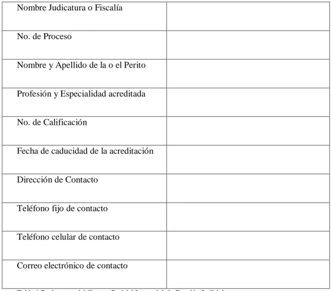 Tabla 1 Reglamento del Sistema Pericial Integral de la Función Judicial 