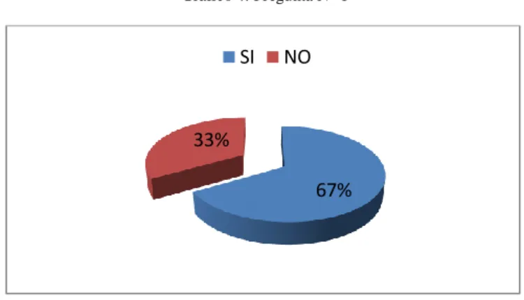 Gráfico 4: Pregunta N° 1 