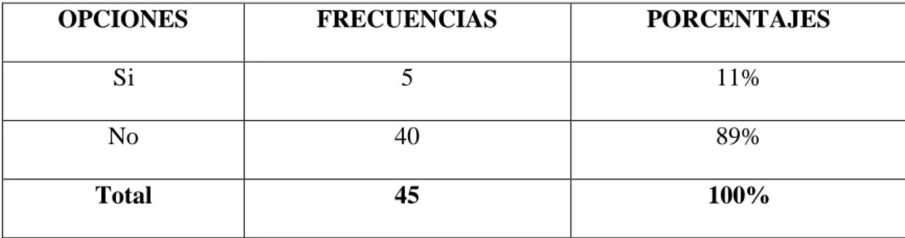 Tabla 4: Pregunta N°2 
